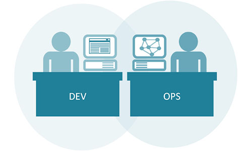 DevOps - Virtuoso